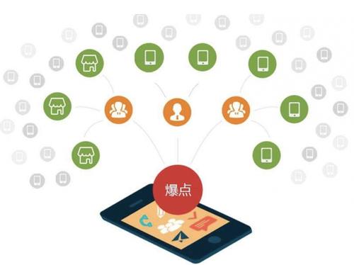 杭州为什么越来越多的企业通过软文营销来引流